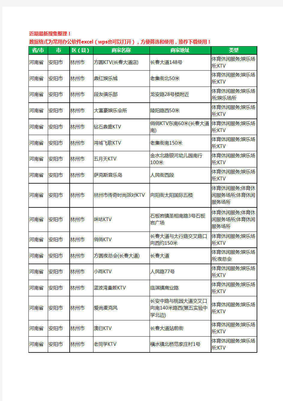 2020新版河南省安阳市林州市KTV工商企业公司商家名录名单黄页联系方式大全41家